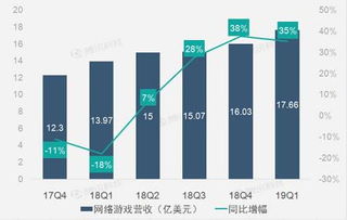 網游與電商業務雙輪驅動，網易Q1營收實現穩健增長